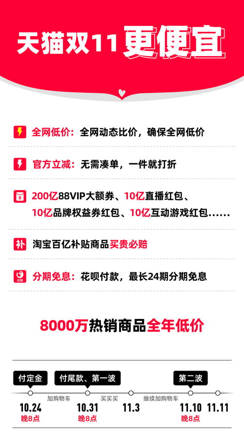 天貓雙11 百萬(wàn)尖貨匯聚，全球好貨觸手可及