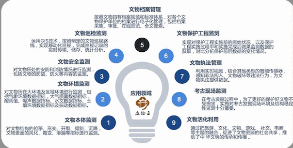 第三屆全國(guó)十佳文博技術(shù)產(chǎn)品及服務(wù)終評(píng)結(jié)果揭曉，技術(shù)創(chuàng)新助力文化傳承