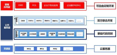 智創零售，數啟未來 百勝軟件E3 2.0企業中臺重塑零售數字化新生態